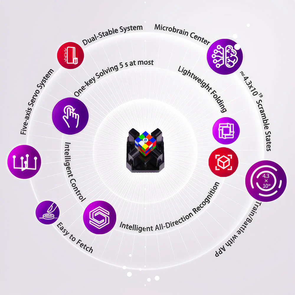 GAN Robot V2 - Image 3